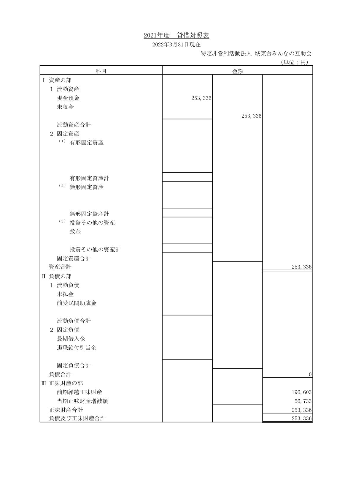 2021貸借対照表