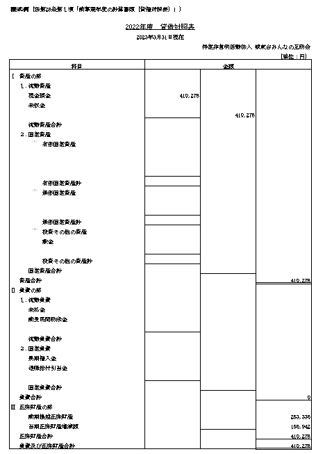 2022年度貸借対照表