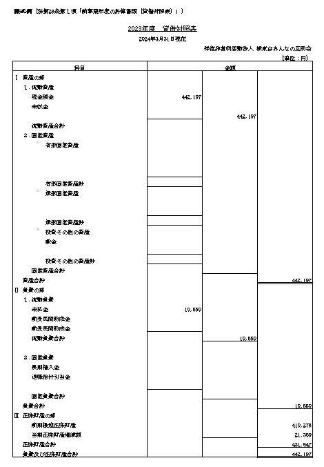 2023年度貸借対照表